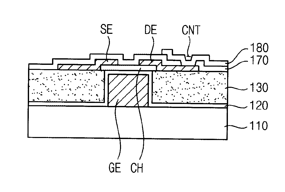 Method of planarizing substrate and method of manufacturing thin film transistor using the same