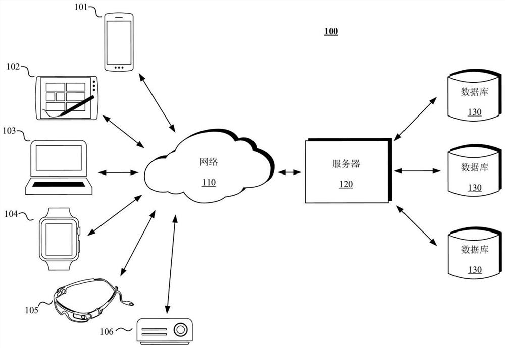 Image processing method, device, equipment and medium