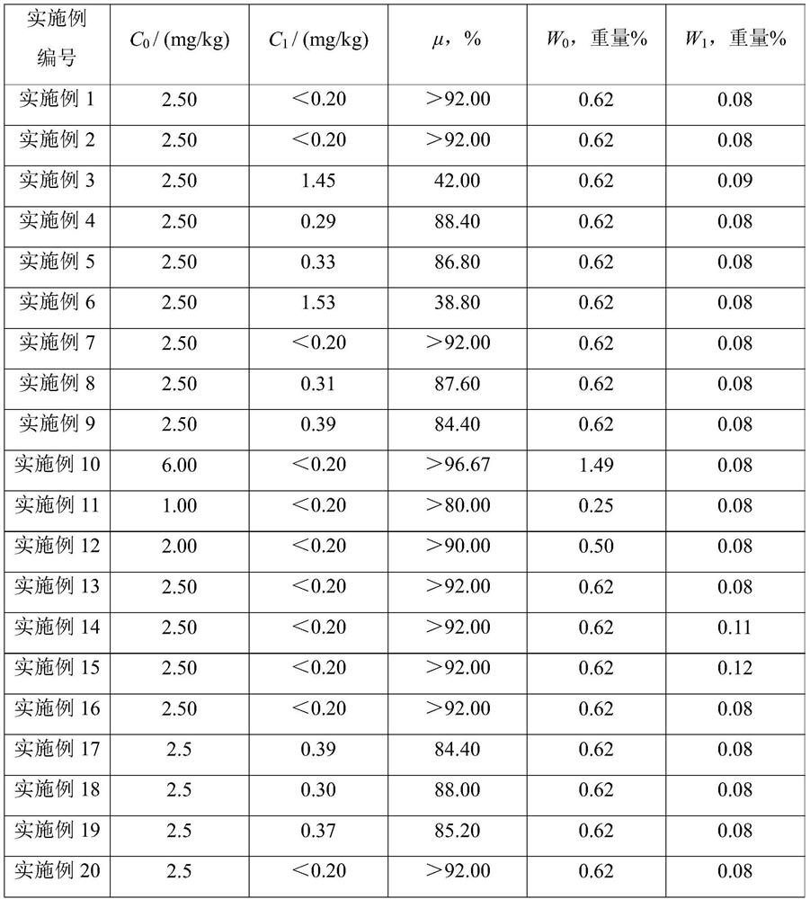 Pretreatment method of 2-alkylanthraquinone working solution and production method of hydrogen peroxide