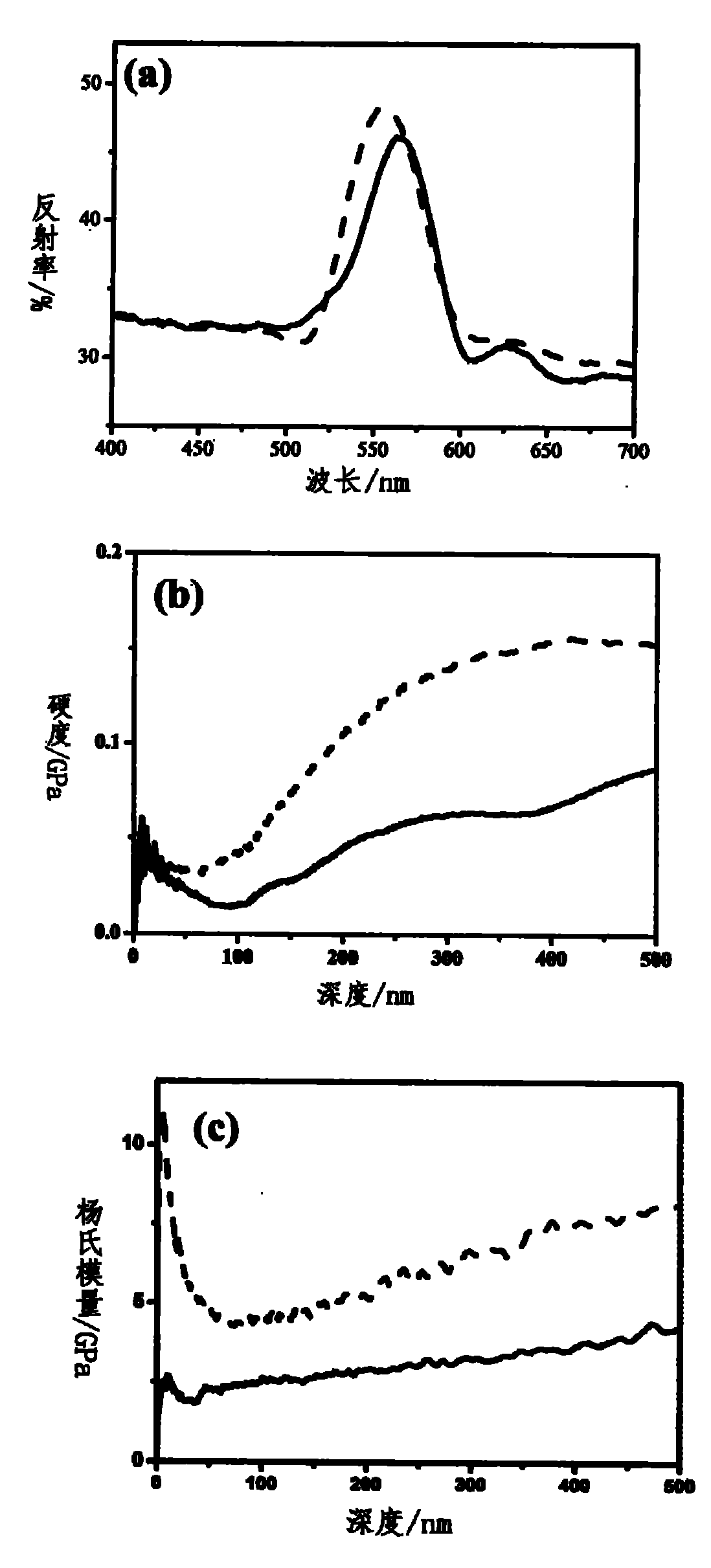 Method for producing photon crystal film for improving mechanical strength and solvent resistance