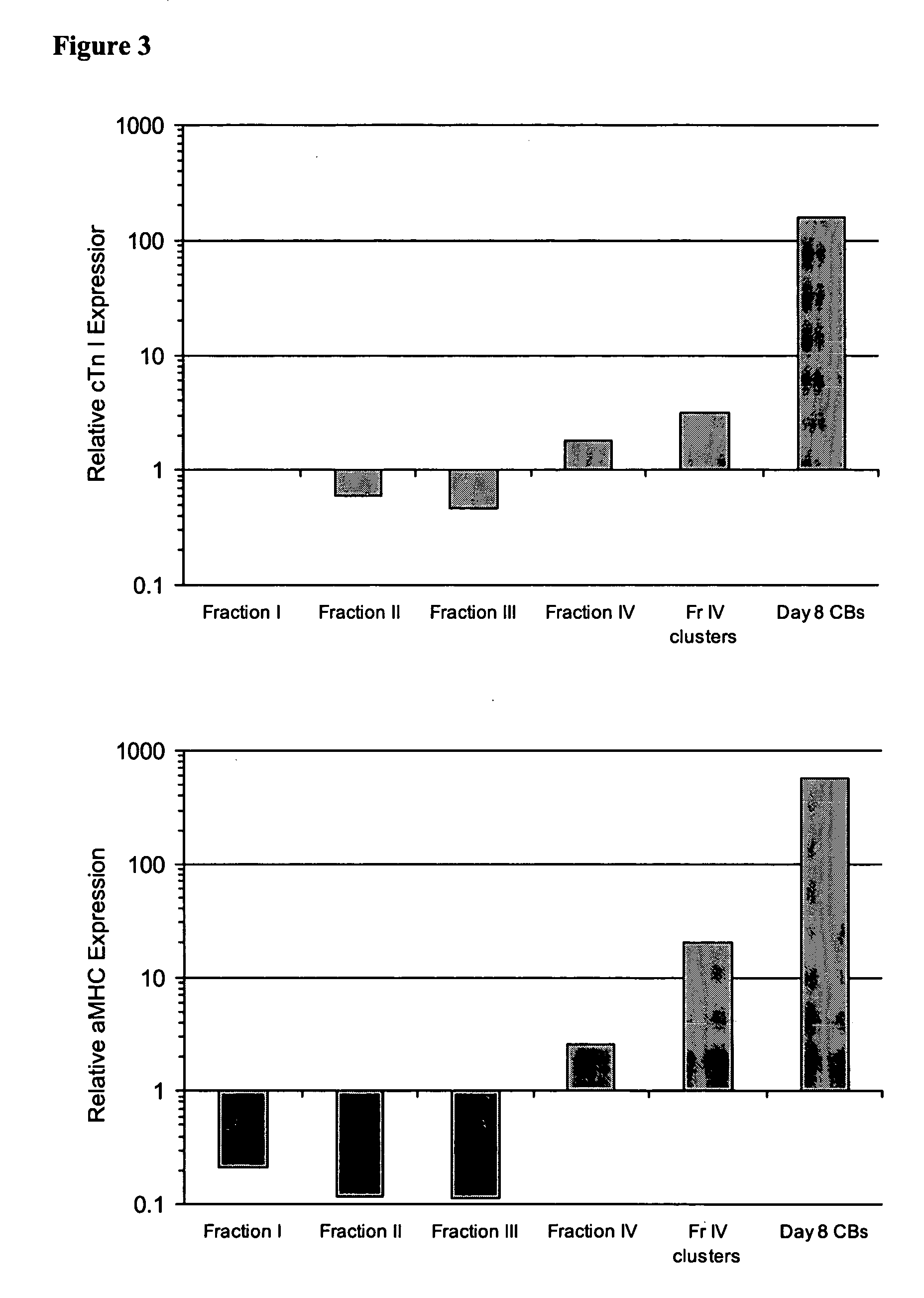 Differentiation of primate pluripotent stem cells to cardiomyocyte-lineage cells