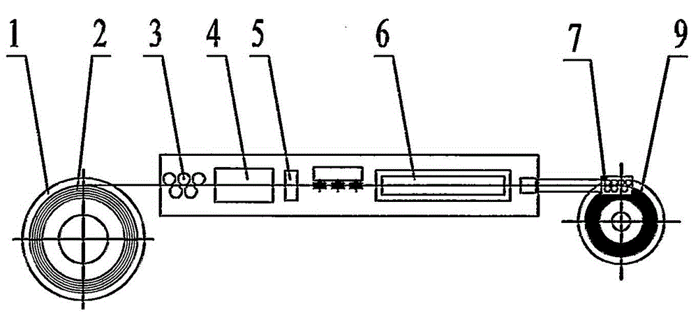 Production method and pipe-coiling device of non-ferrous metal coil pipes