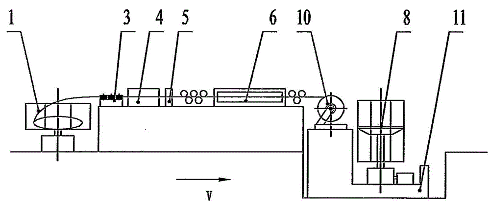 Production method and pipe-coiling device of non-ferrous metal coil pipes