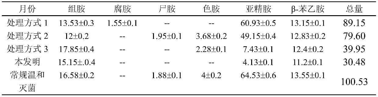 Multistage-decontamination-based production method of delicious and fragrant low-salt Pixian thick broad-bean sauce