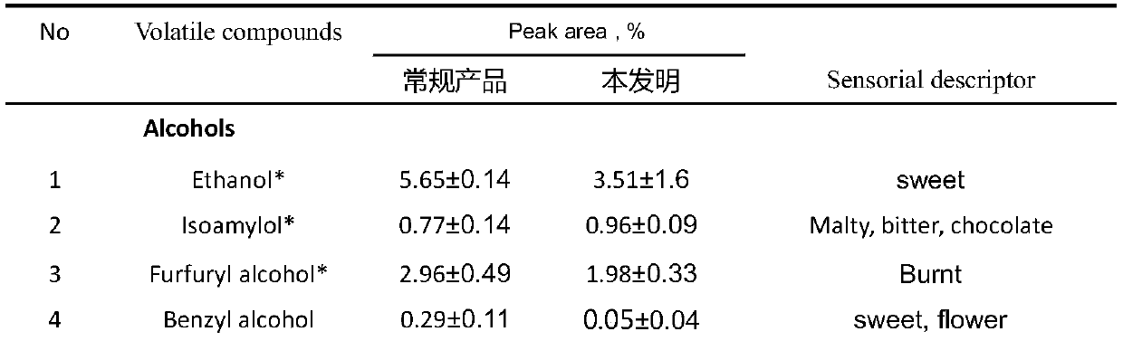 Multistage-decontamination-based production method of delicious and fragrant low-salt Pixian thick broad-bean sauce