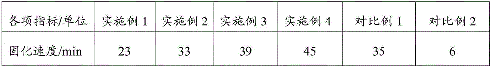 Flowing type chip-grade bottom filling adhesive and preparation method thereof