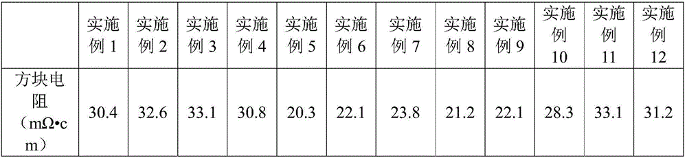 Graphene-modified conductive silver paste and preparation method thereof