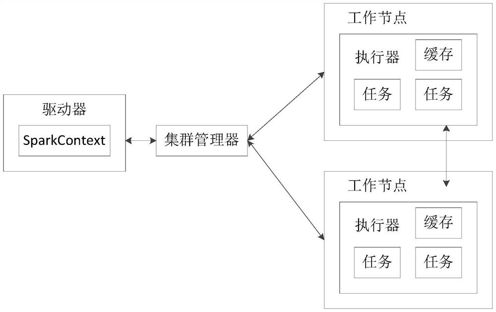 Data processing method and device