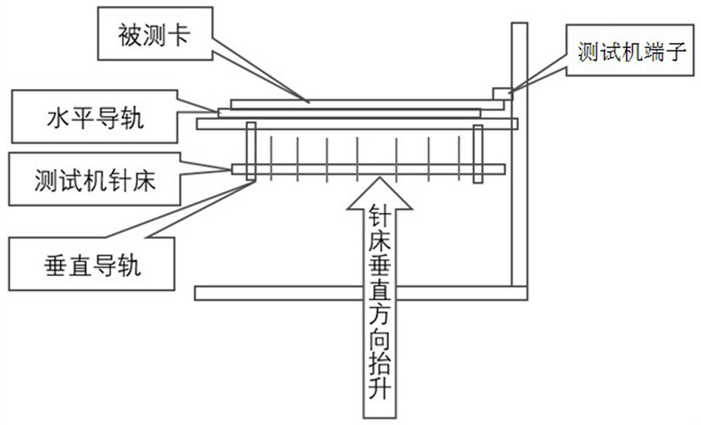 PCBA needle bed testing machine and testing method