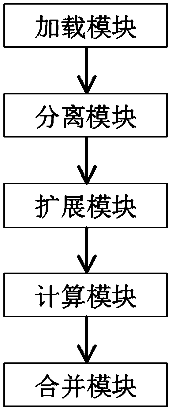 A device and method for quickly converting yuv420 into rgb format