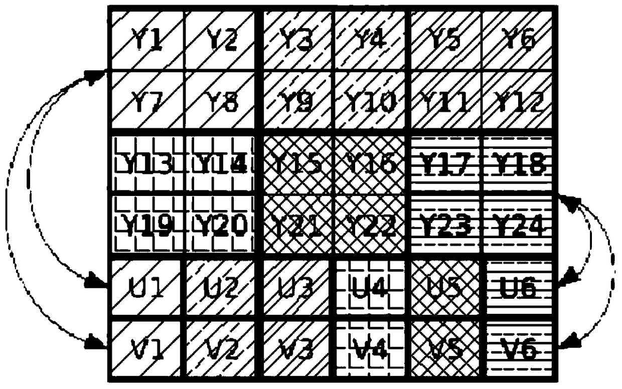 A device and method for quickly converting yuv420 into rgb format