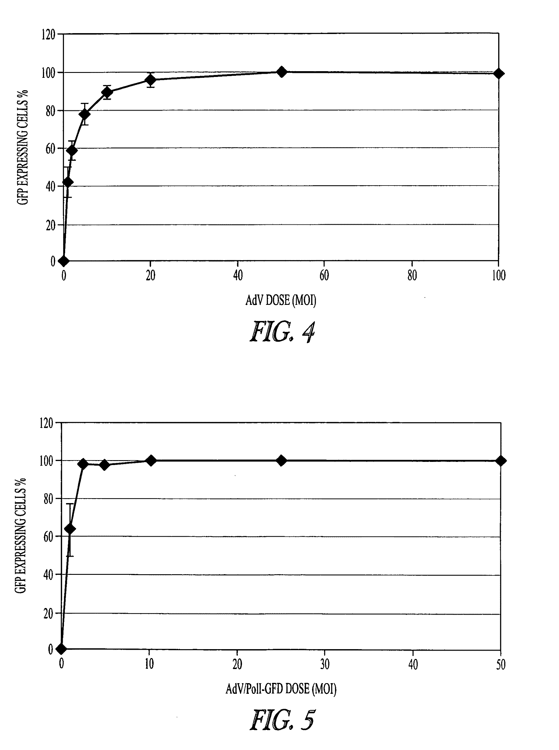 Adenoviral vectors for influenza virus production