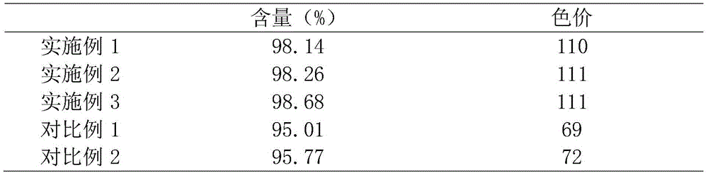 Process for extracting coenzyme Q10 from tobacco leaves