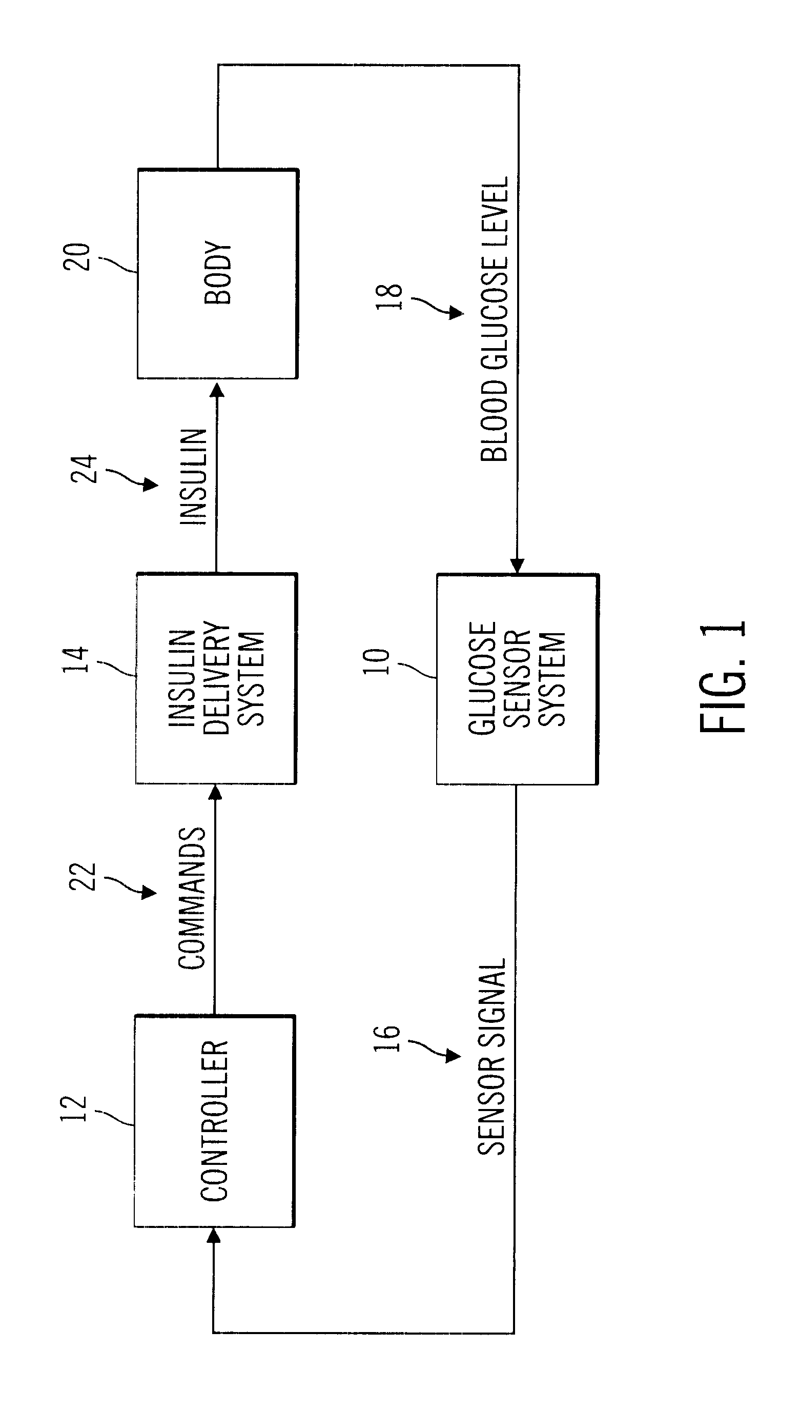 Closed loop system for controlling insulin infusion