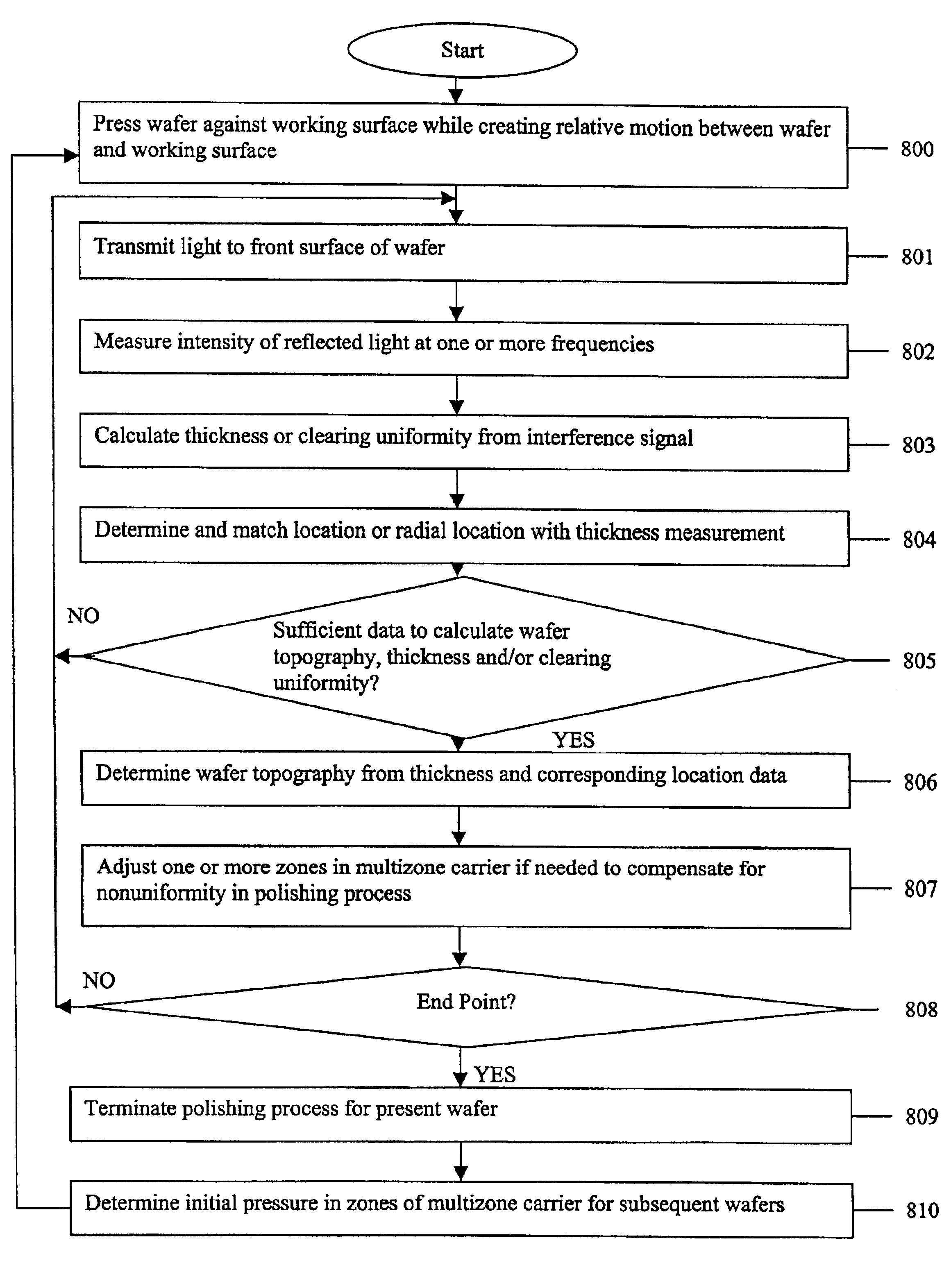 Multizone carrier with process monitoring system for chemical-mechanical planarization tool