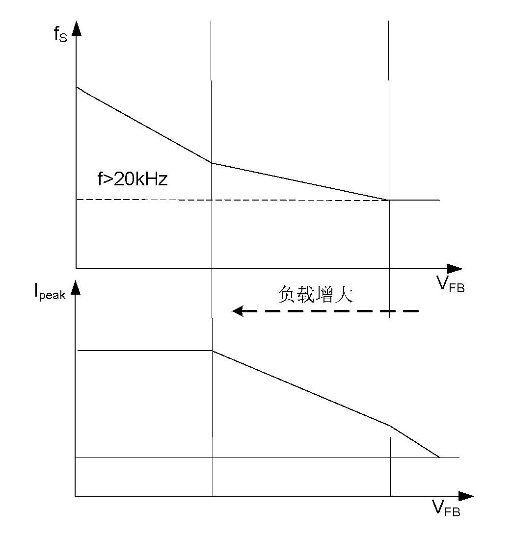 Switching voltage stabilizing circuit and control circuit and method thereof