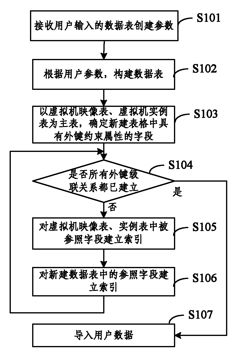 Method for constructing database based on virtual machine management system