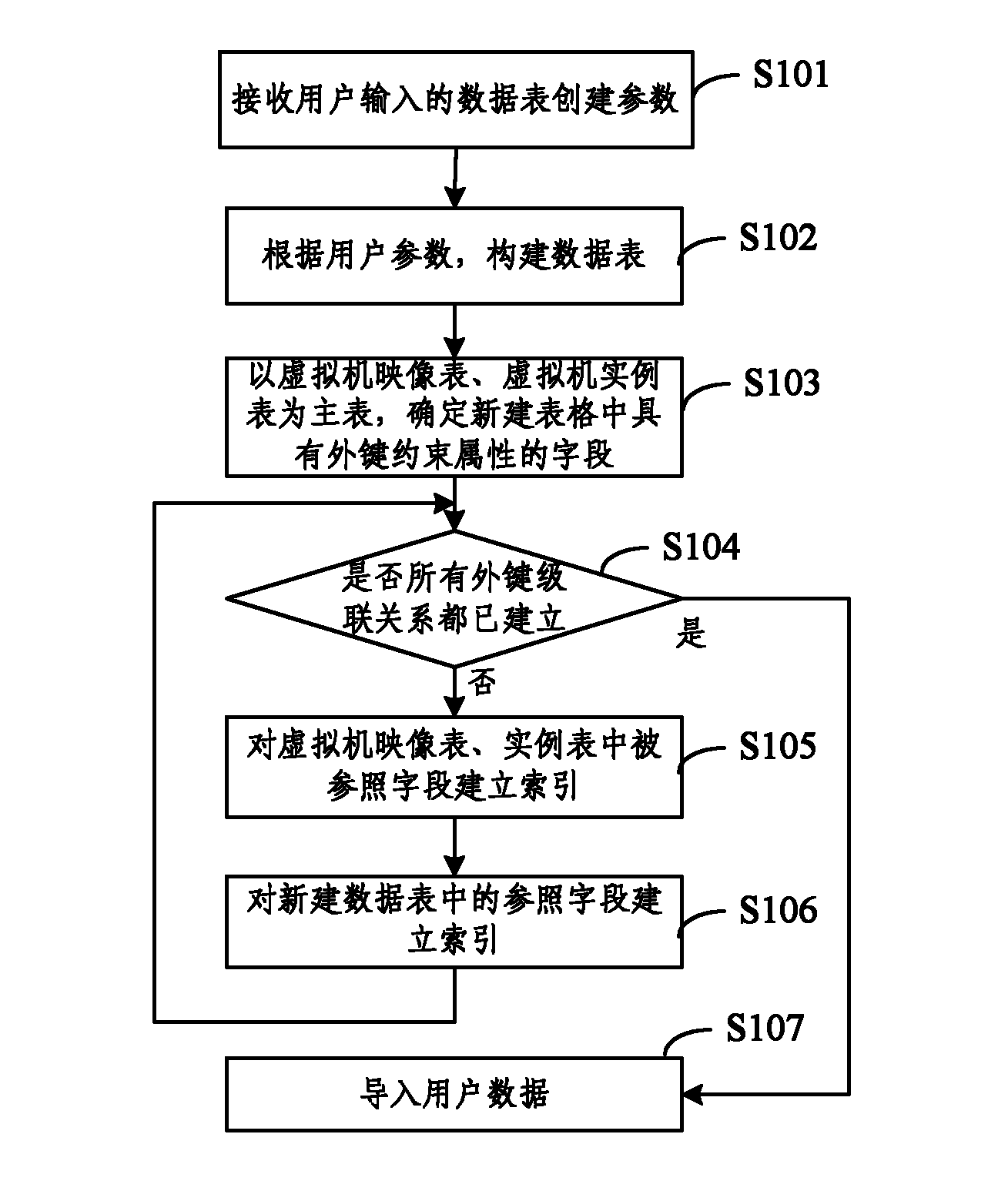 Method for constructing database based on virtual machine management system