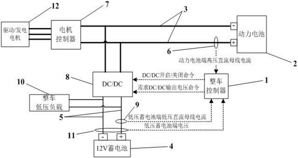 DC/DC (DC-DC converter) control method of hybrid power vehicle