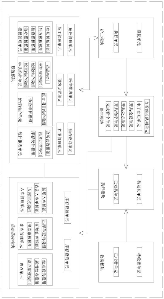 Online extraction system and method based on WeChat official account