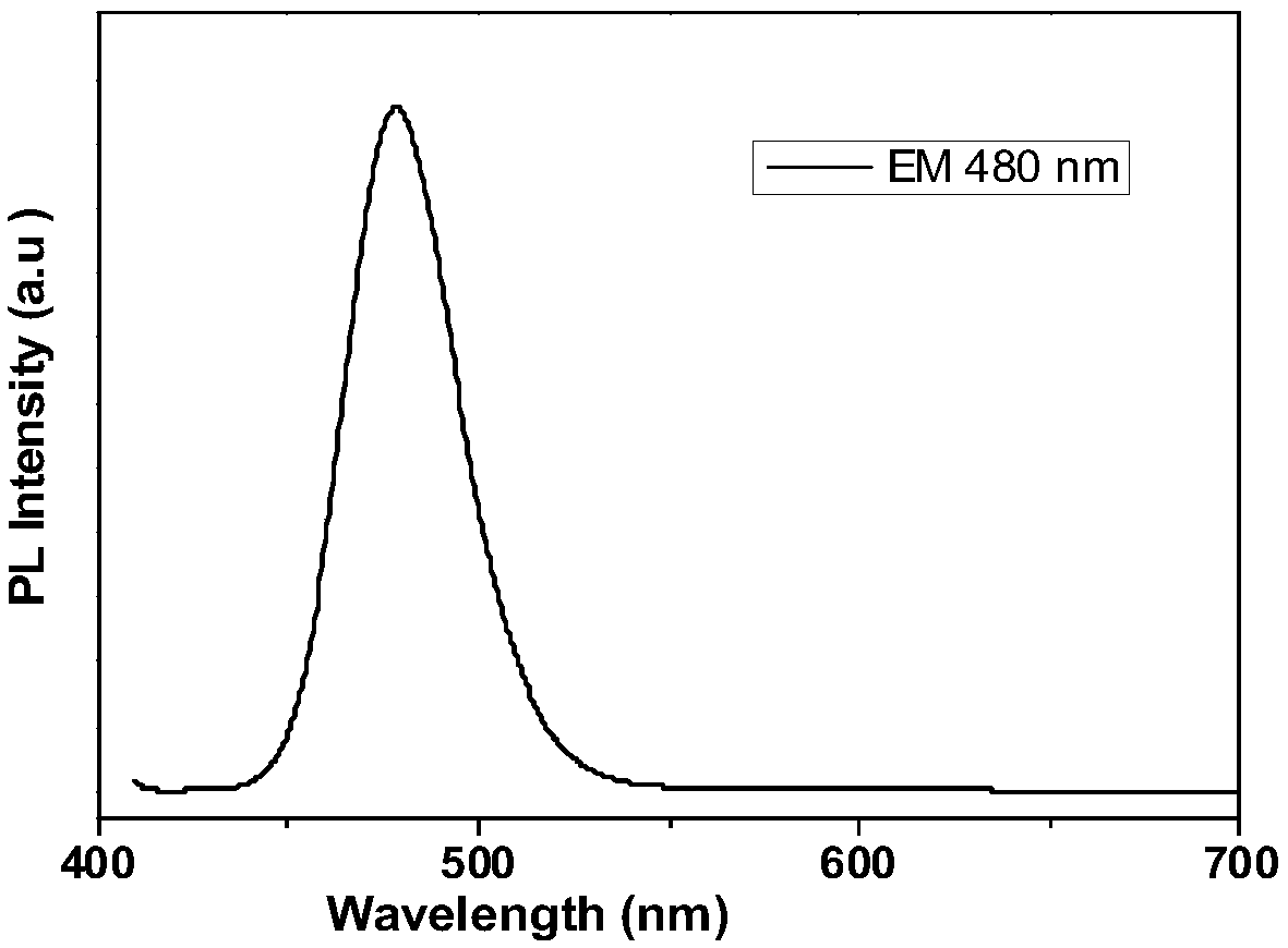 Preparation method of CdZnSeS/ZnS quantum dot