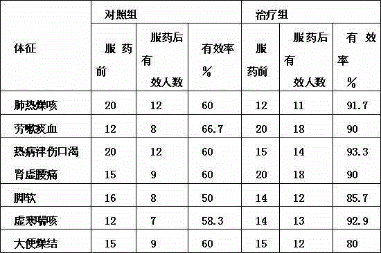 Radix glehniae stomach benefiting and salivation promoting meat stewing seasoning and preparation method thereof