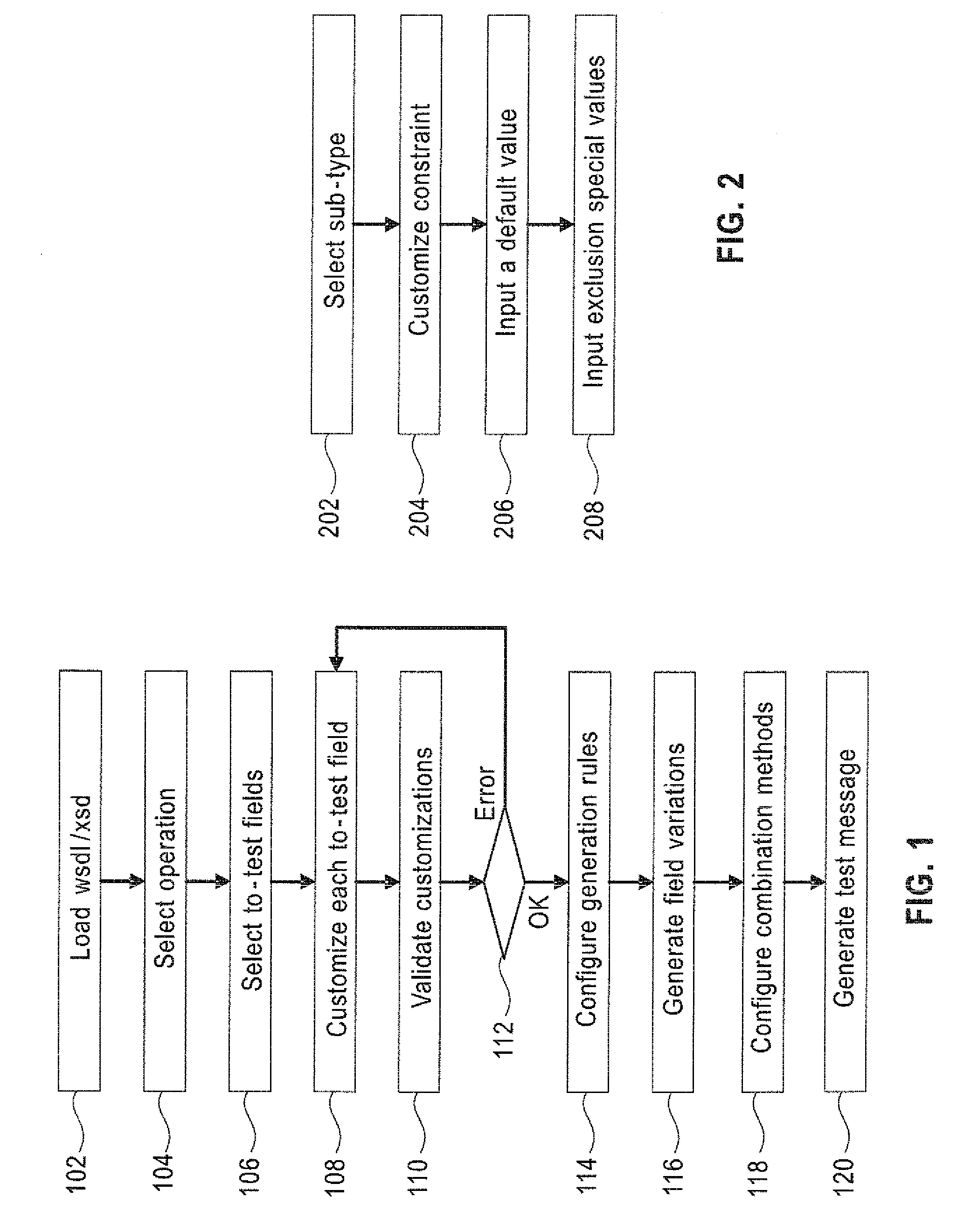 Method and apparatus of effective functional test data generation for web service testing