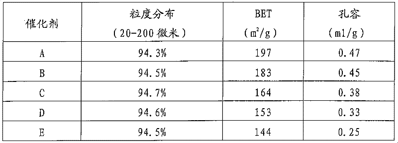 Iron group fischer-tropsch synthesis catalyst and its preparation method