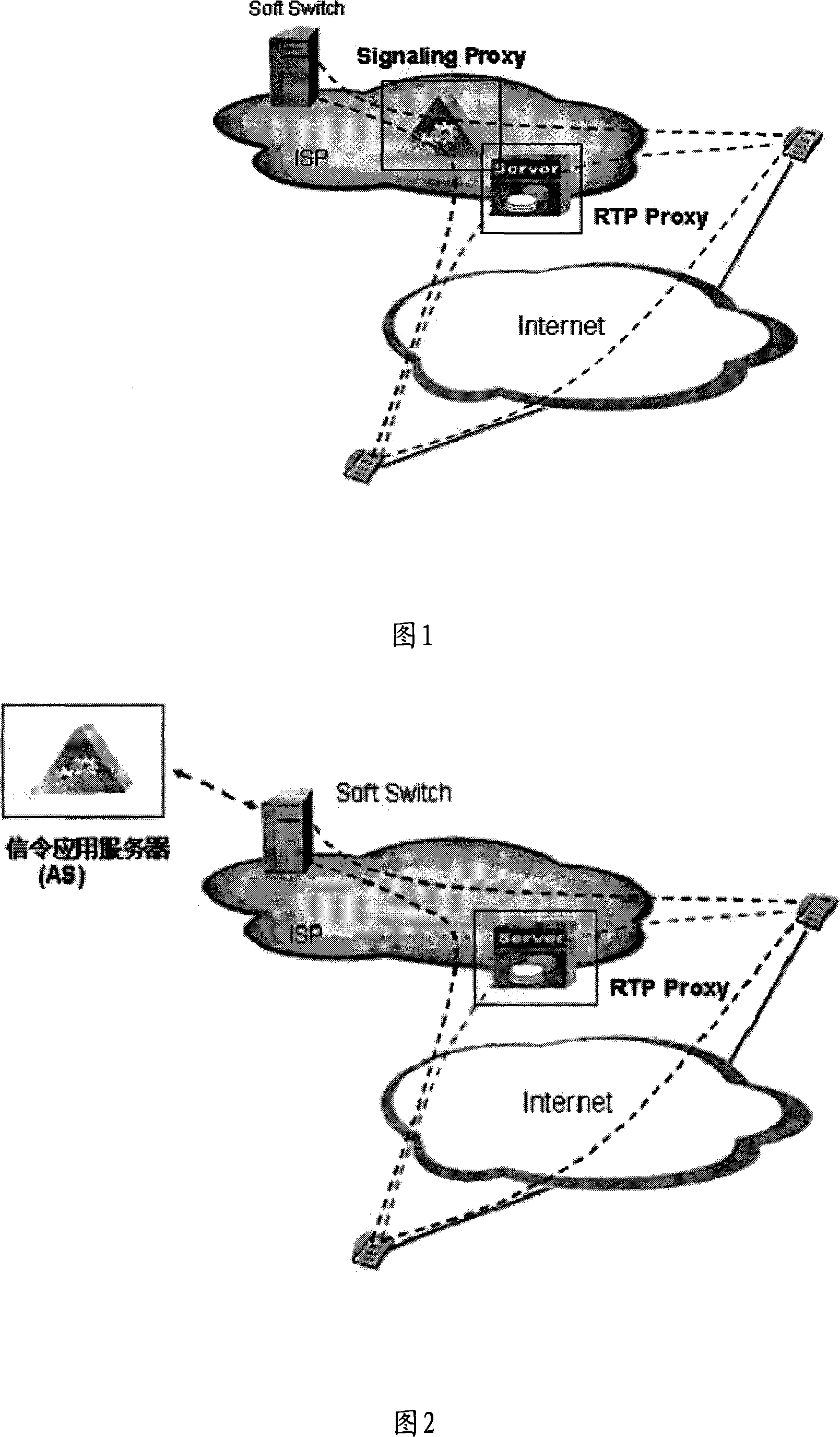 Data flow redirection based VOIP/NGN monitoring, inspecting method and system