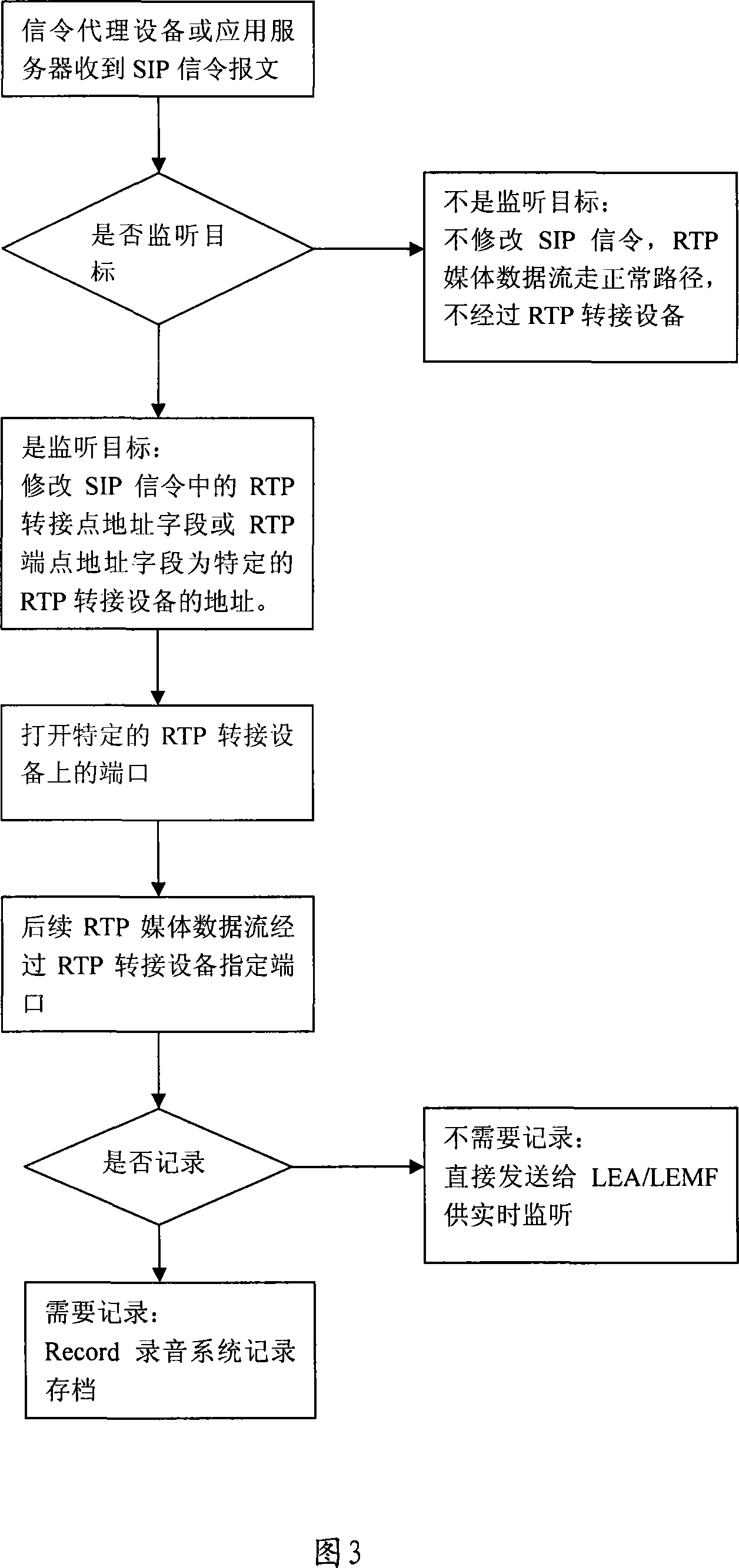 Data flow redirection based VOIP/NGN monitoring, inspecting method and system