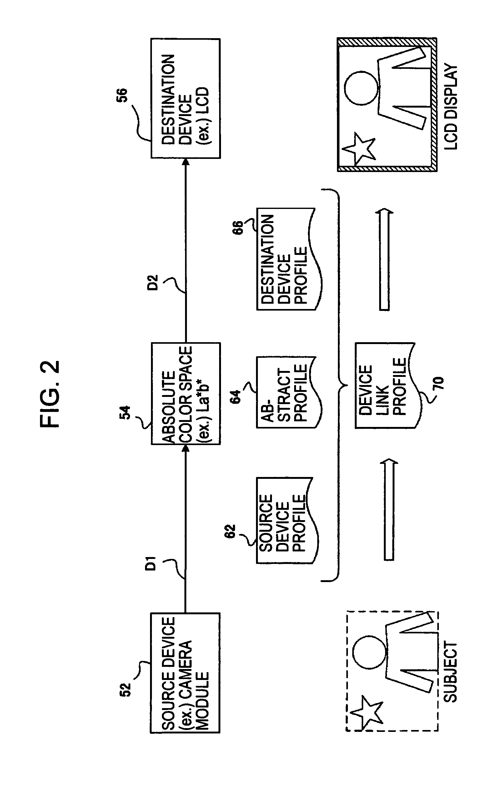 Color matching profile generating device, color matching system, color matching method, color matching program, and electronic apparatus