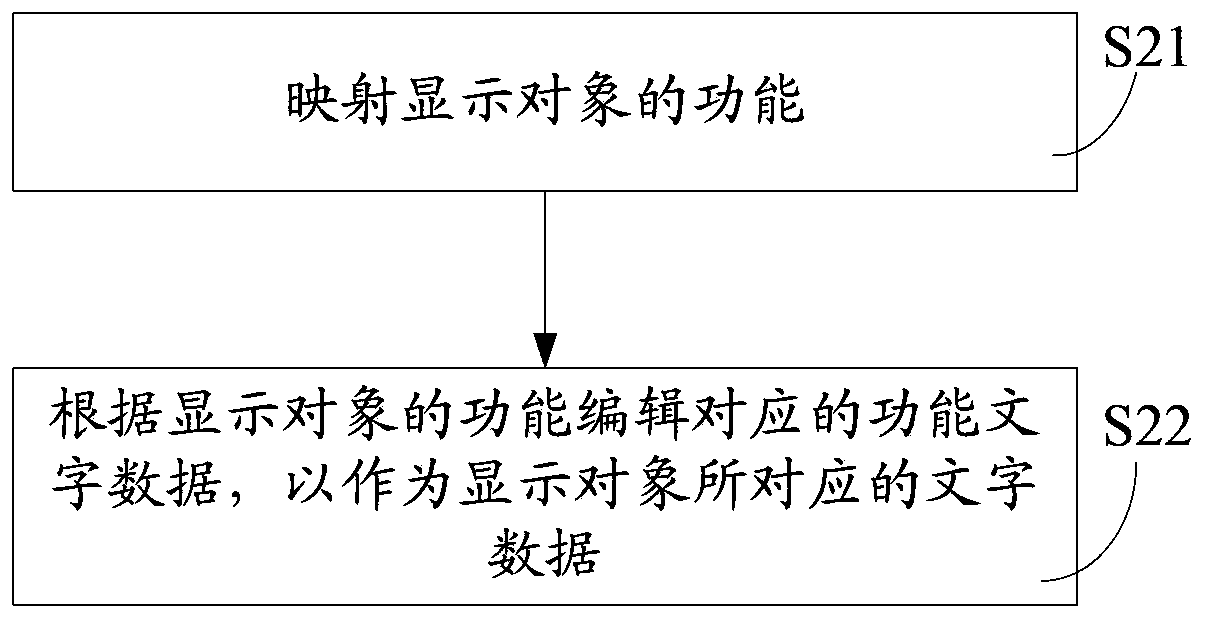 Reading method based on terminal and corresponding terminal