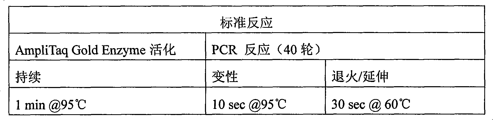 Method for detecting rs2295281 locus of hypertension susceptibility gene and detection kit