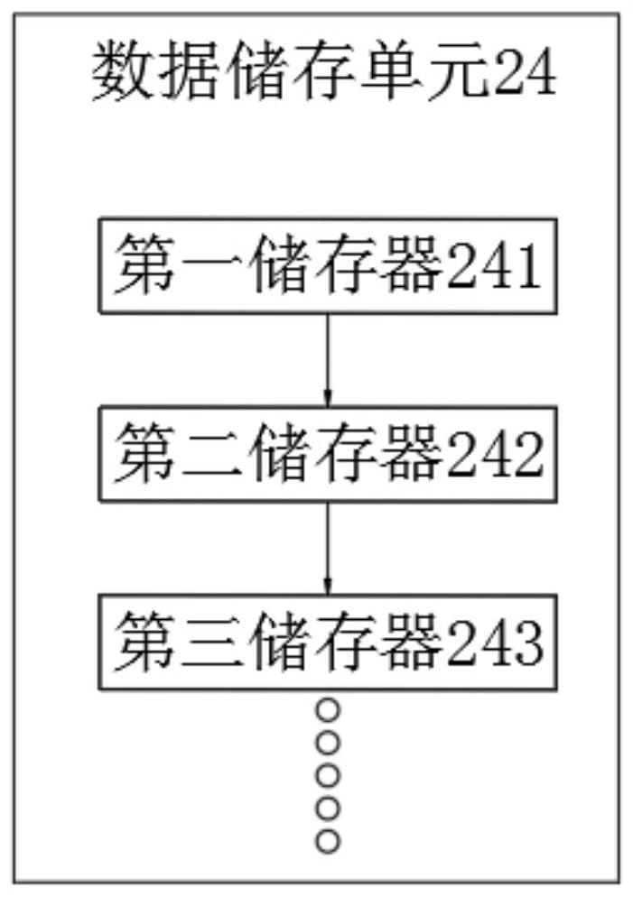 Noise data storage and analysis system and method based on sensor device