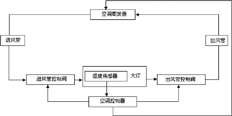 Automobile headlamp demisting device and method