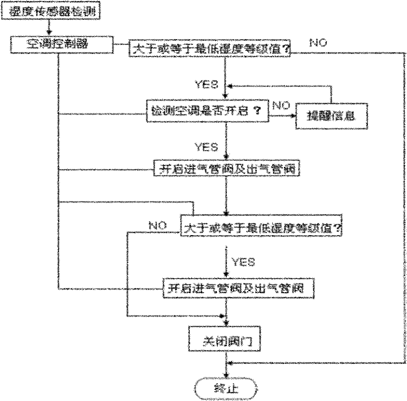 Automobile headlamp demisting device and method