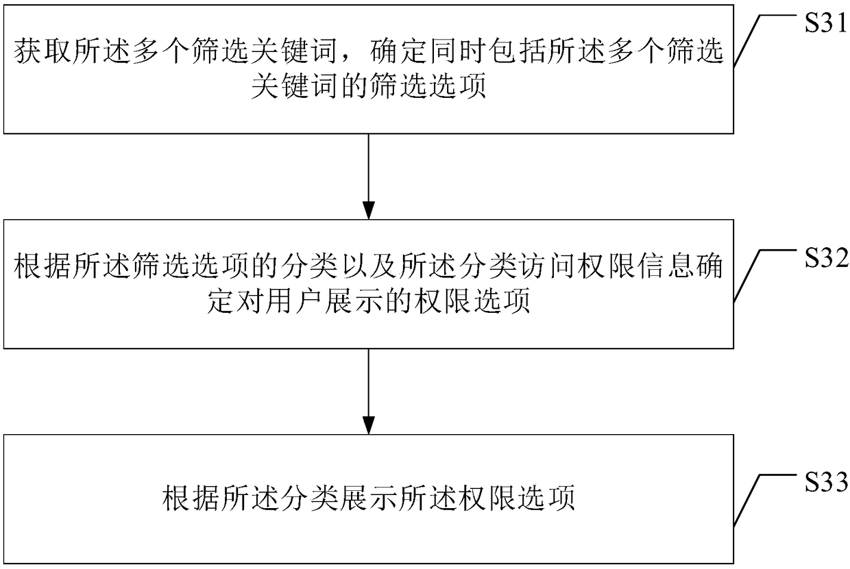 A pull-down list management method and a pull-down list