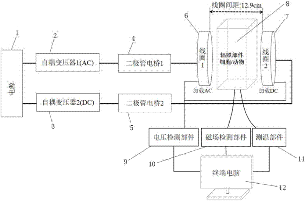 Method for combining power-frequency electromagnetic field generating device with platinum-based drugs