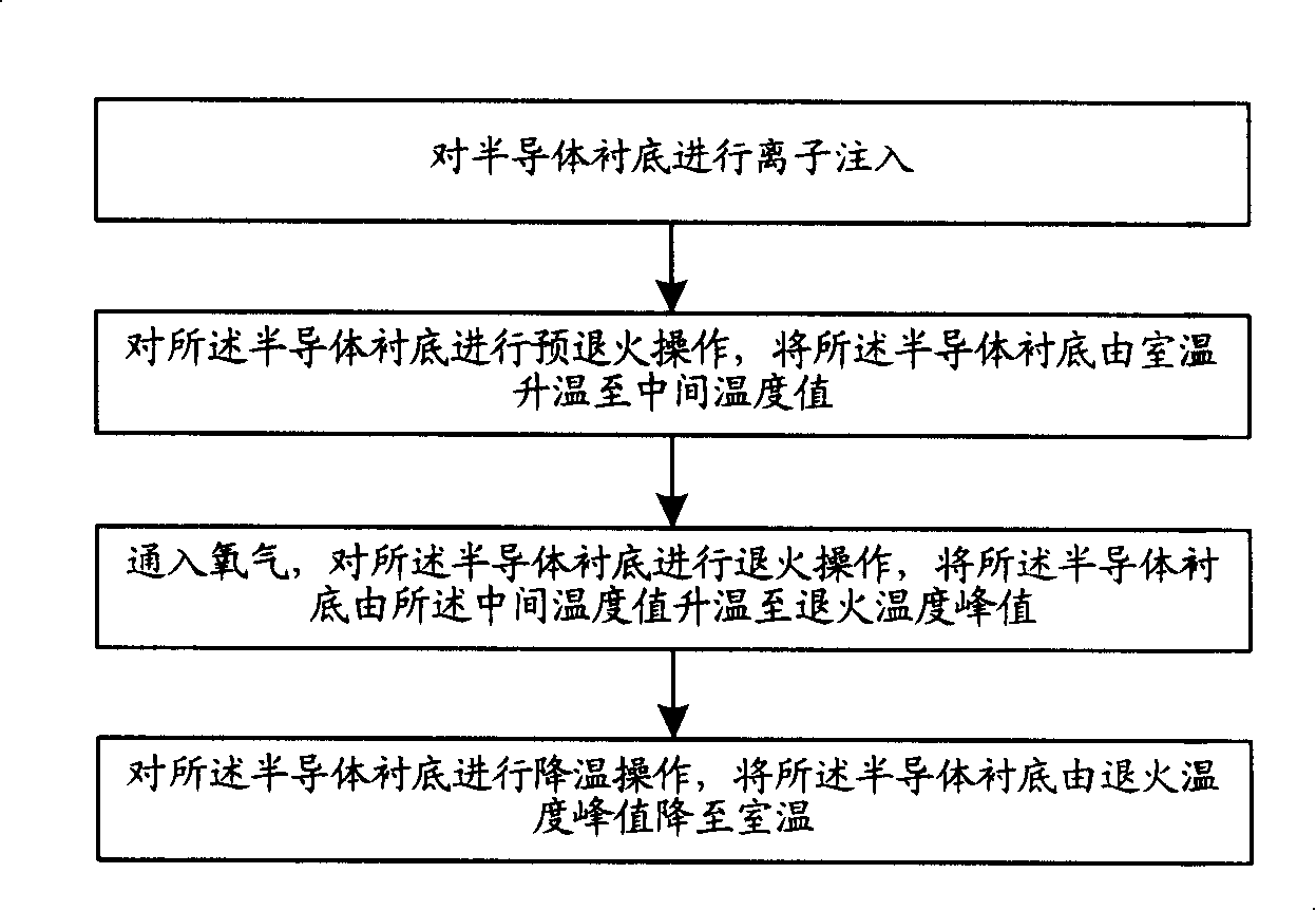 Method for forming ultra-shallow junction