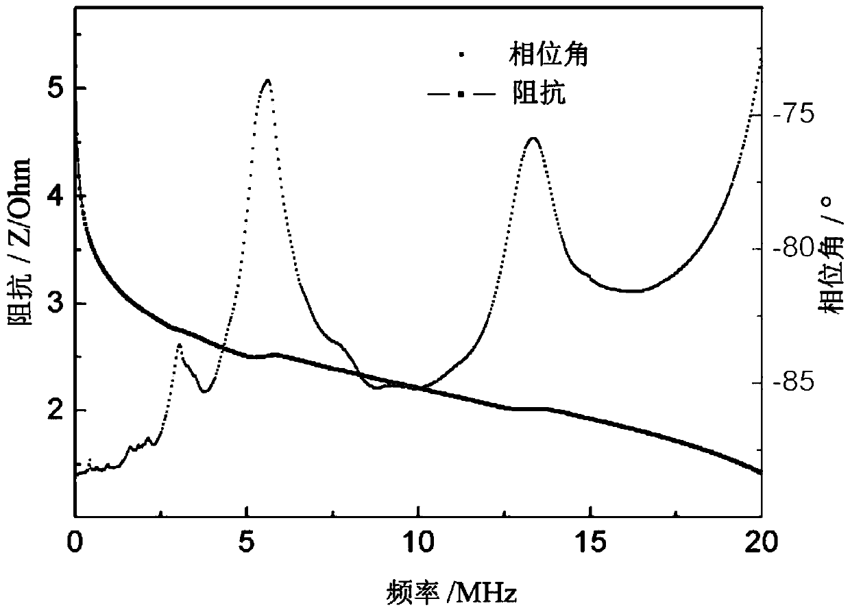 A kind of preparation method of shear piezoelectric fiber composite material