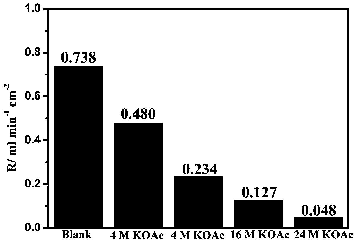 Alkaline aqueous electrolyte for aluminum-air battery and application of alkaline aqueous electrolyte