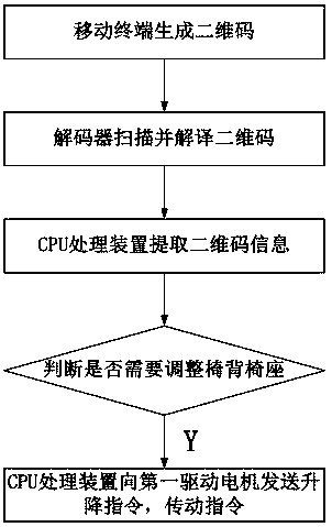 Intelligent sharing wheelchair based on two-dimensional code