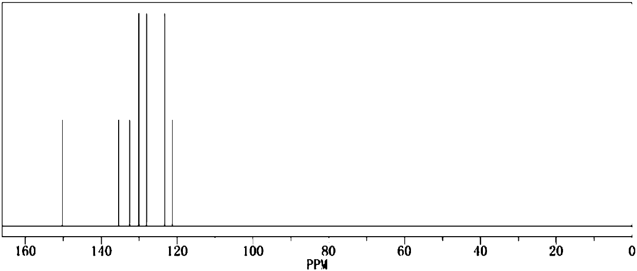 Synthetic method of benzenesulfonate derivative