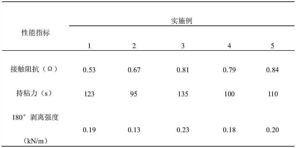 A medical UV-curable water-based conductive pressure-sensitive adhesive