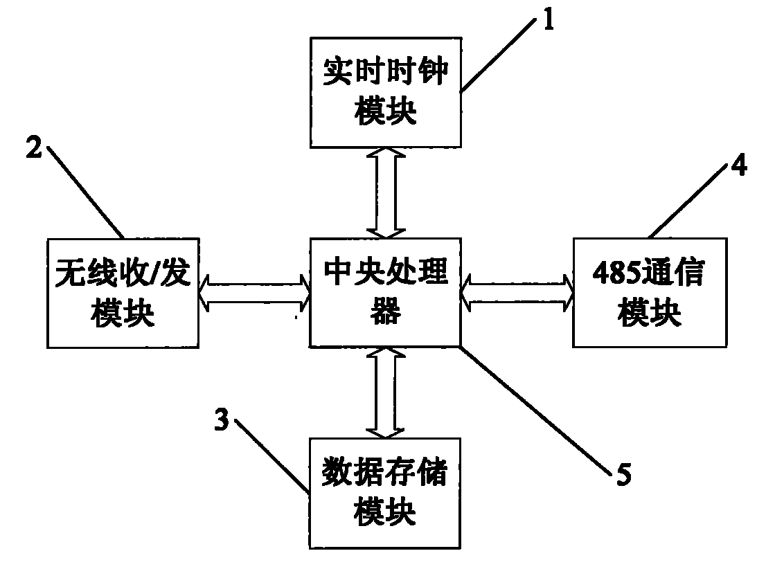 Ammeter data collecting device