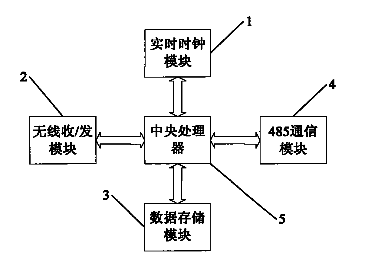 Ammeter data collecting device