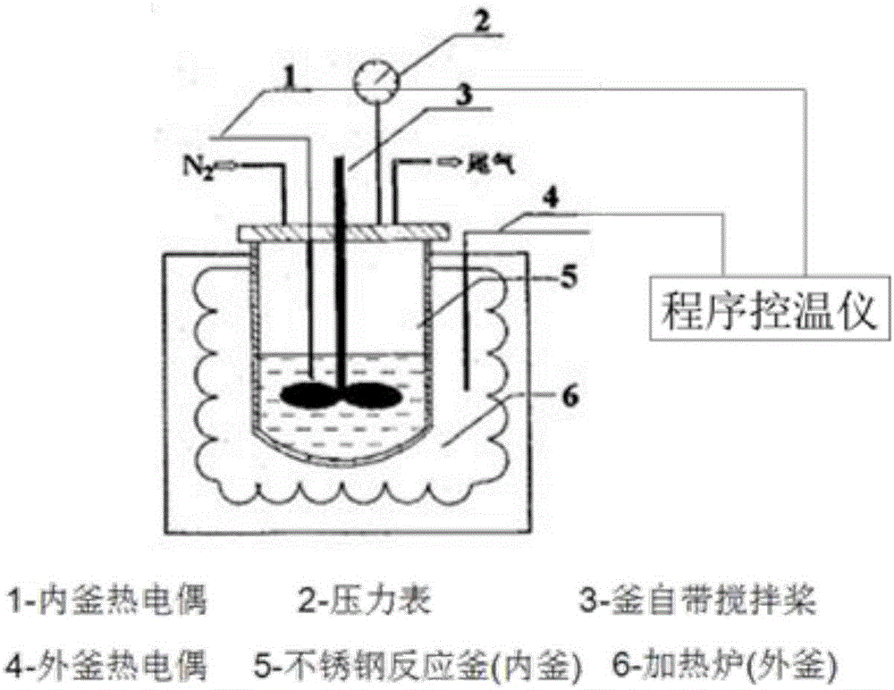 Preparation method of low-ash mesophase pitch