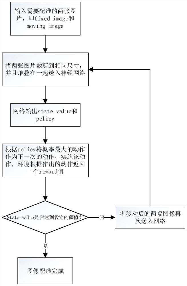 An Image Multimodal Registration Method Based on Asynchronous Deep Reinforcement Learning