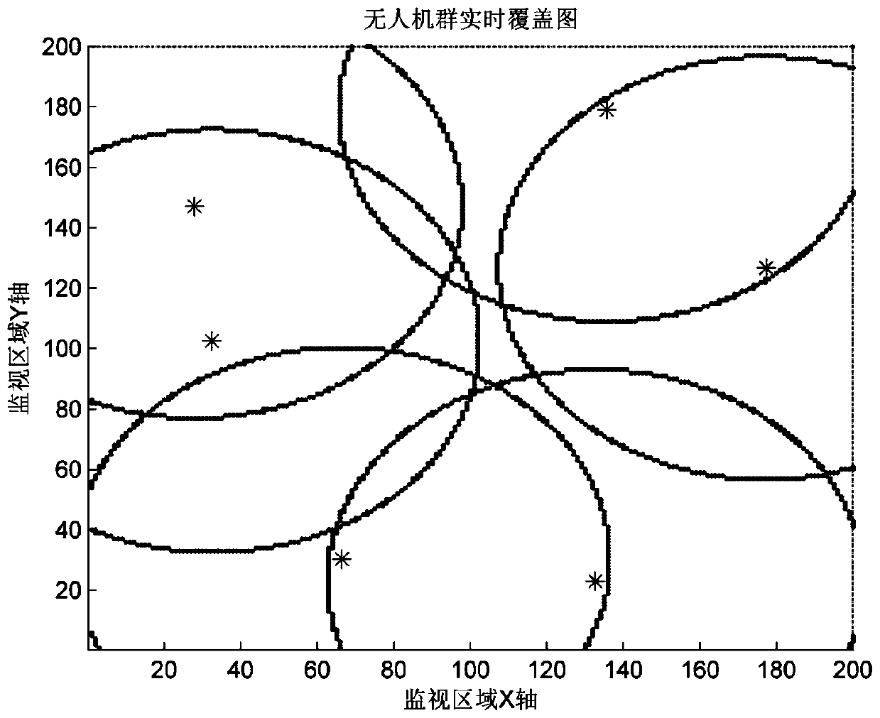 Single-step optimization method for UAV area coverage based on particle swarm optimization