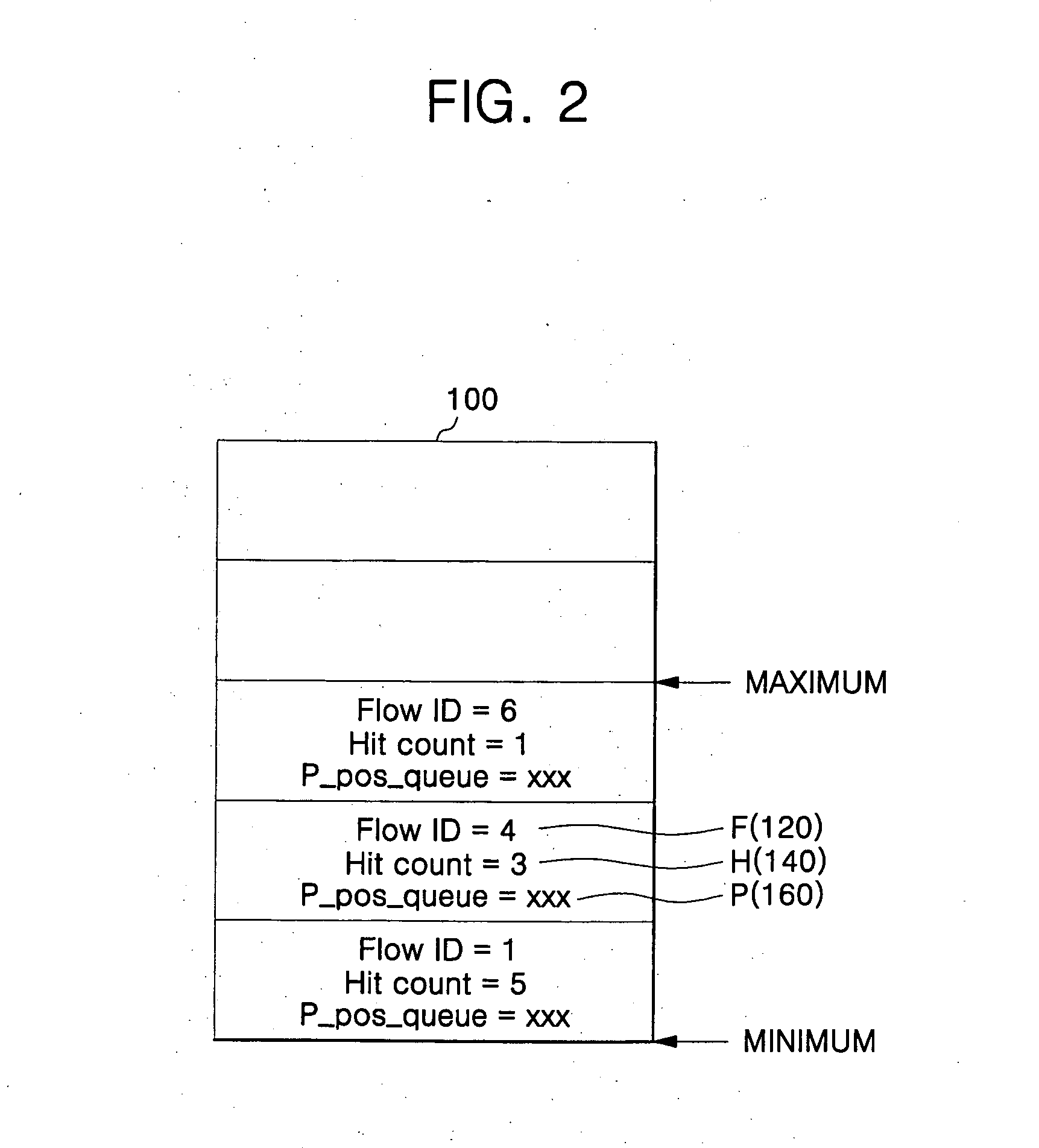 Router and method of managing packet queue using the same